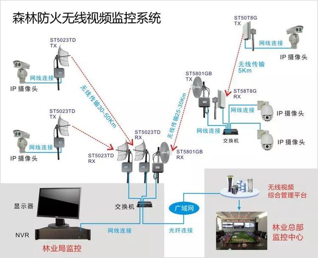 無線遠程監(jiān)控系統(tǒng)能用在什么地方？