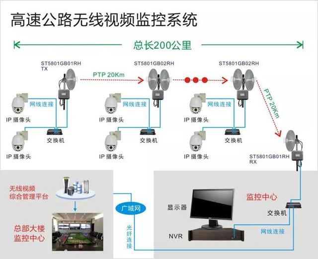 無線遠程監(jiān)控系統(tǒng)能用在什么地方？