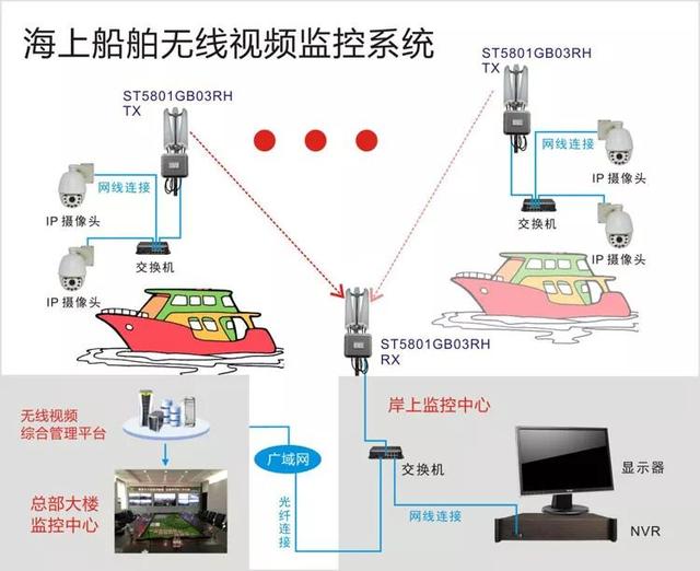 無線遠程監(jiān)控系統(tǒng)能用在什么地方？