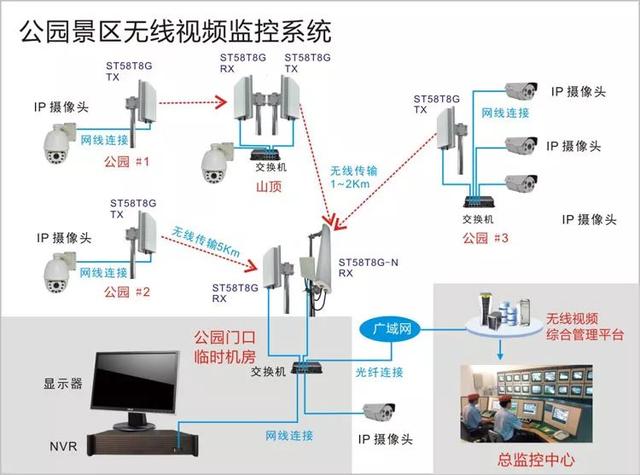 無線遠程監(jiān)控系統(tǒng)能用在什么地方？
